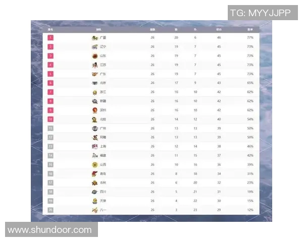 全国锦标赛最新积分榜广州篮球队以84分稳居榜首展现强劲实力